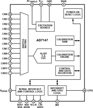 AD7147PACPZ-1 AD7147WPACPZ AD7147WPACPZ-1 AD7147 - CapTouch Programabilni Krmilnik za Eno-Elektroda Kapacitivni Senzorji