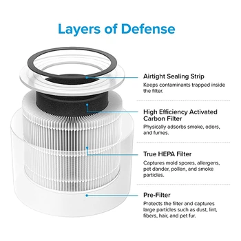 Za LEVOIT Jedro 300 Zraka Čistilec Nadomestni Filter, Res je, HEPA Filter, Visoko učinkoviti Filter aktivno oglje Jedro 300