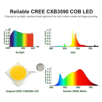 Možnost zatemnitve COB LED Grow Light Celoten Spekter CREE CXB3590 100W 200W 400W 600W Raste Svetilke za Notranjo Rast Rastlin, Plošča za Razsvetljavo
