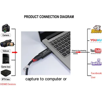 Mini Video Capture Card USB 2.0, HDMI Video Grabežljivac Zapis Polje fr PS4 Igra DVD Kamere HD Kamera Snemanje Live Streaming Video