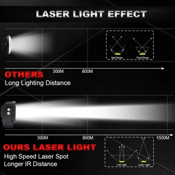 Novo Prispeli po Meri Lux@1500m Visoke Hitrosti 50 w Spot Off Road Mini Laser 5 palčni Pozornosti Laser Led Luči za Vožnjo 4x4
