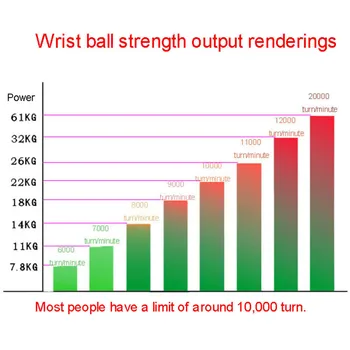 Posodobljeno Zapestje Giroskopski Powerball LED Autostart Obseg Žiro Moč Zapestje Ball Z bojem Roko Roko Mišične Sile Trener