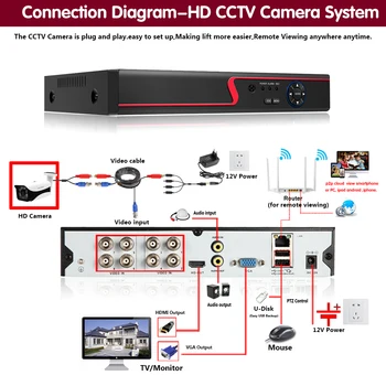 5MP Onvif CCTV Analogni Fotoaparat na Prostem Nepremočljiva Night Vision AHD DVR Varnostna Kamera Bullet BNC Video nadzorni Sistem XMEYE