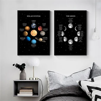 Platno Slikarstvo Moon Phase Solarni Sistem Poster Tiskanje Vesolje Prostor Izobraževanja Stenskih Slikah, Moderna Dnevna Soba Dekoracijo